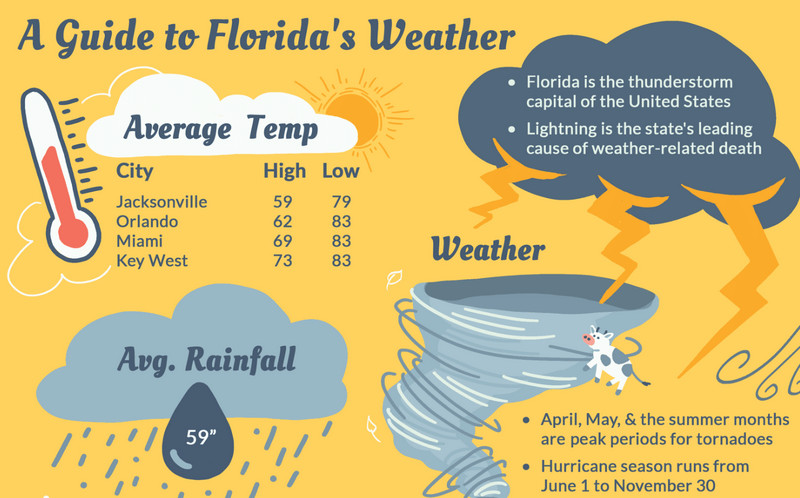 How to Protect Your Mobile Home from Florida’s Humidity